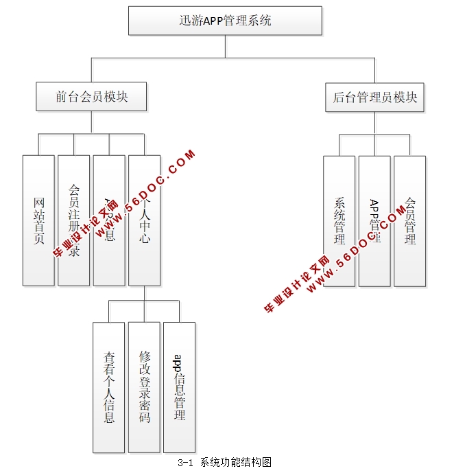 ѸAPPϵͳʵ(JSP,MySQL)