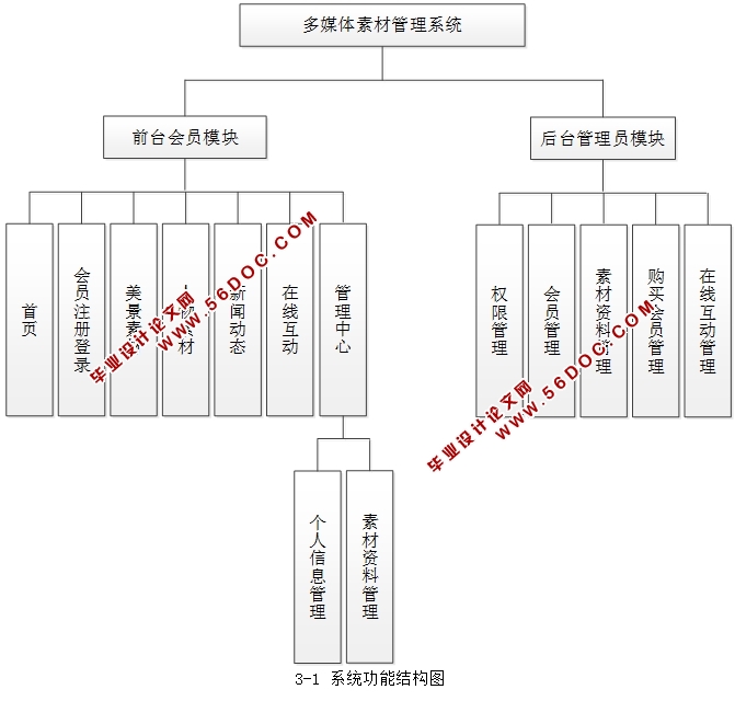 ýزĹϵͳʵ(JSP,MVC,Selevt,MySQL)