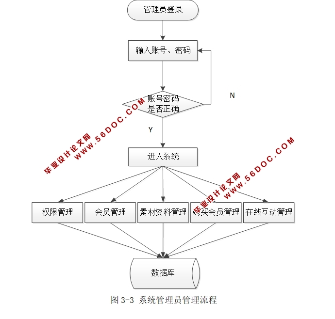 ýزĹϵͳʵ(JSP,MVC,Selevt,MySQL)