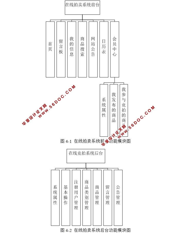 ϵͳʵ(JSP,SQLServer)