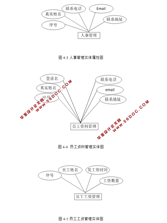 JavaĹ˾ϵͳʵ(SSH,MySQL)