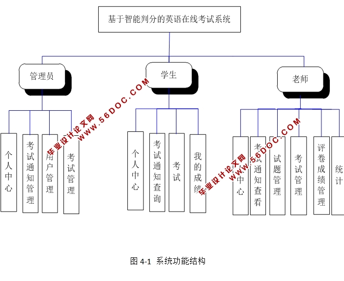 зֵӢ߿ϵͳʵ(SSM,MySQL)