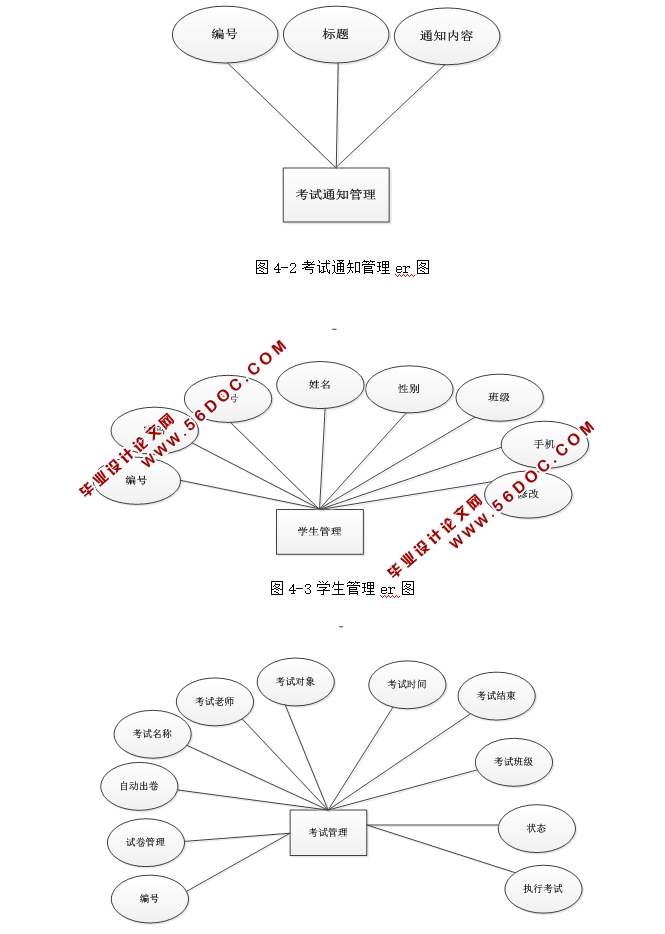 зֵӢ߿ϵͳʵ(SSM,MySQL)