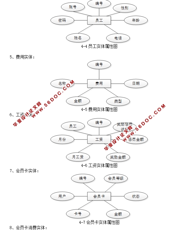 JavaӾϢվʵ(SpringMVC,MySQL)