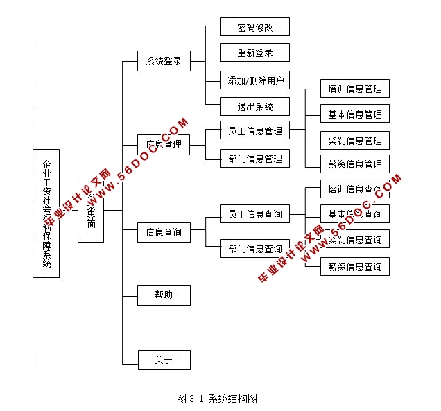 ҵʸᱣϵͳʵ(Java,MySQL)