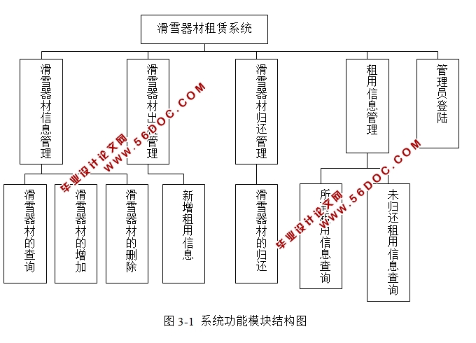 ѩѩ޹ϵͳʵ(JSP,Oracle)