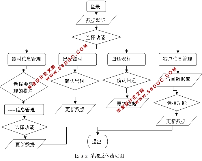 ѩѩ޹ϵͳʵ(JSP,Oracle)