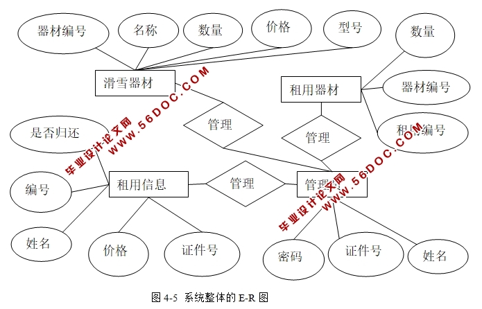 ѩѩ޹ϵͳʵ(JSP,Oracle)