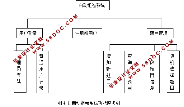 WEBͨϵͳʵ(JSP,Oracle)