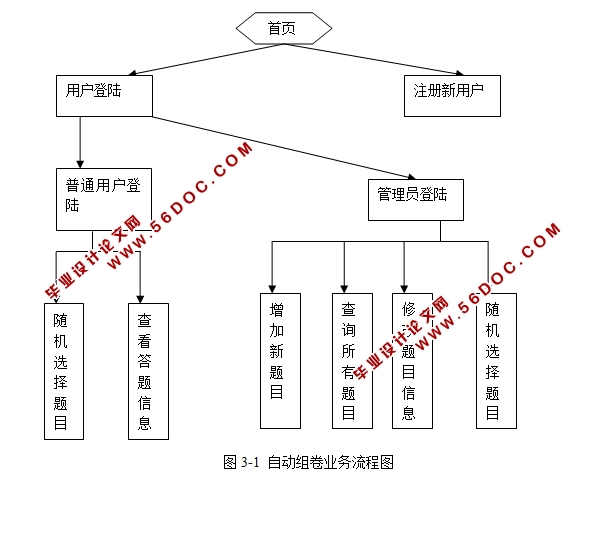 WEBͨϵͳʵ(JSP,Oracle)