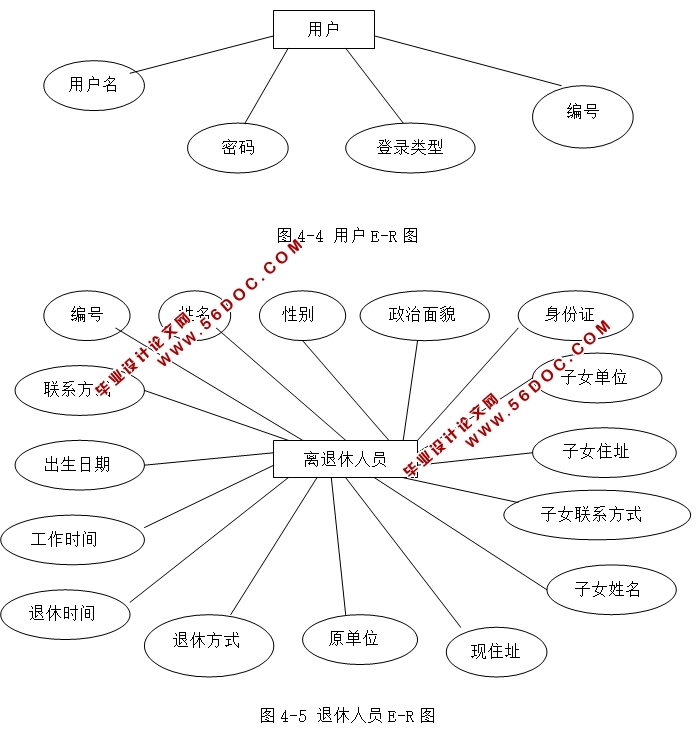 ԱϢϵͳʵ(JSP,MySQL)