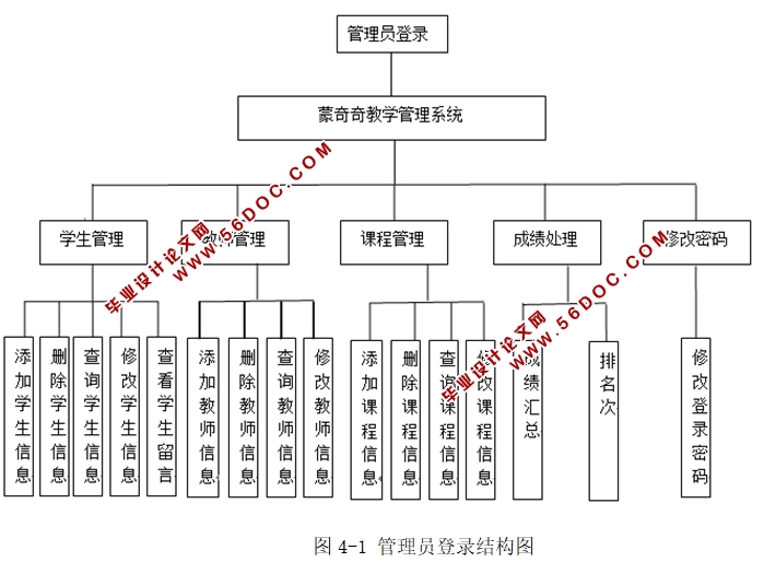 ѧϵͳʵ(JSP,MySQL)