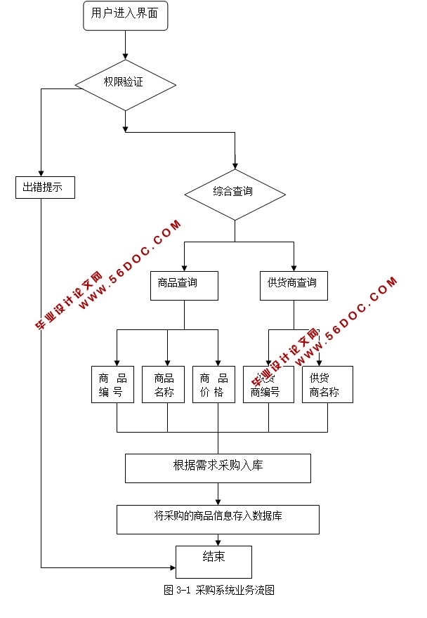 ҵɹģʵ(JSP,MySQL)