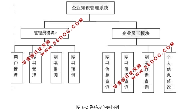 ҵ֪ʶƽ̨ϵͳʵ(JSP,Servlet,MySQL)