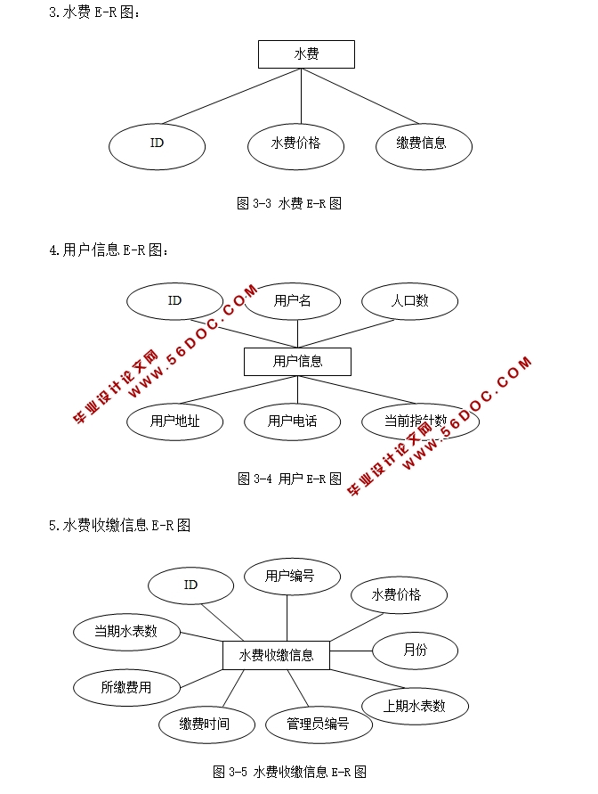 СũҵˮƷѹϵͳʵ(JSP,MySQL)