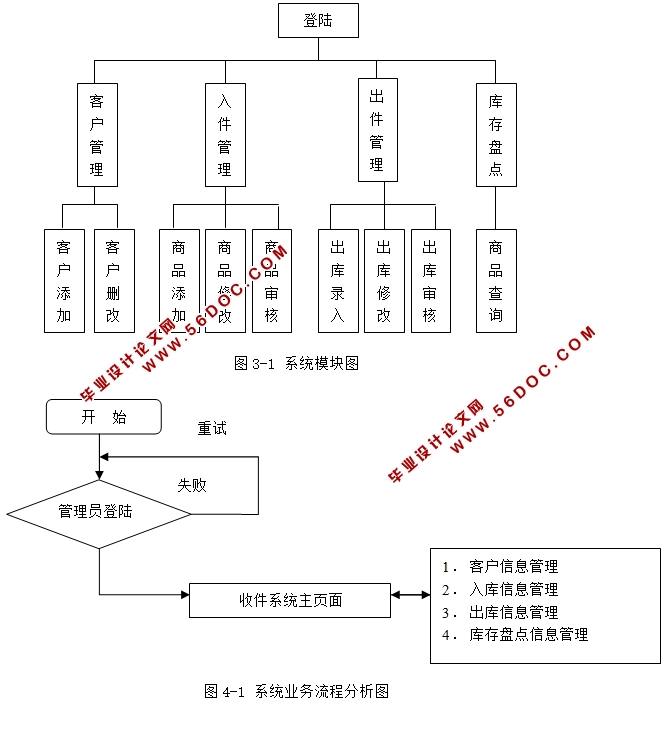 ˳ʹϵͳʵ(JSP,SQLServer)