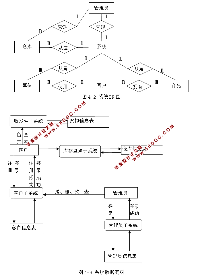 ˳ʹϵͳʵ(JSP,SQLServer)