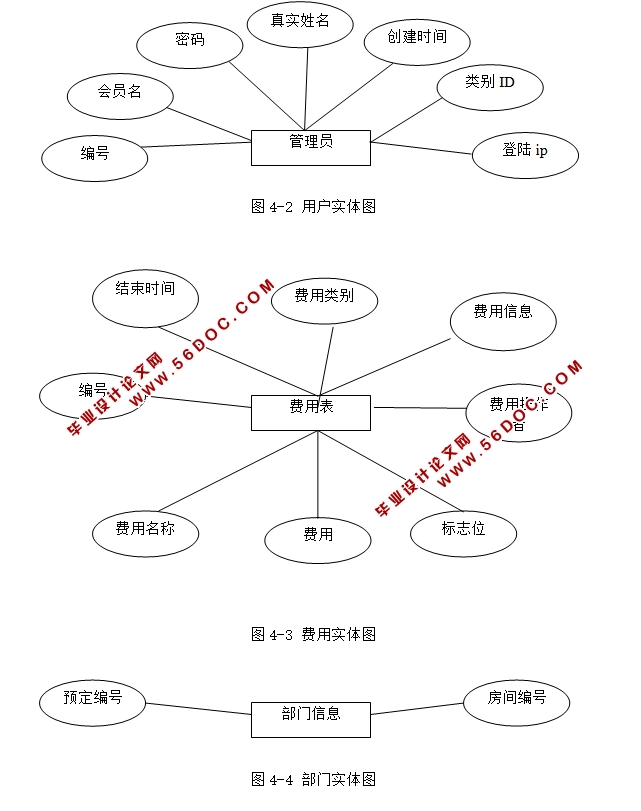 ҵԤϵͳʵ(JSP,SQLServer)