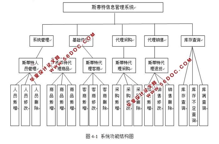 ˹Ϣϵͳʵ(JSP,SQLServer)