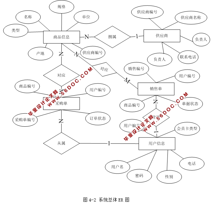 ˹Ϣϵͳʵ(JSP,SQLServer)