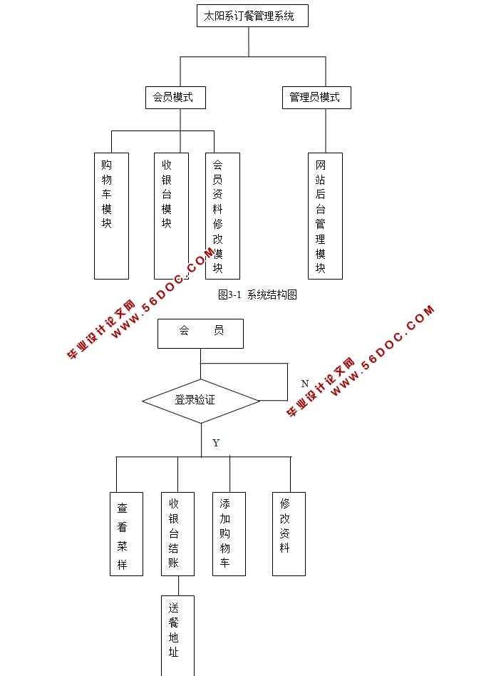 ̫ϵ͹ϵͳʵ(JSP,MySQL)