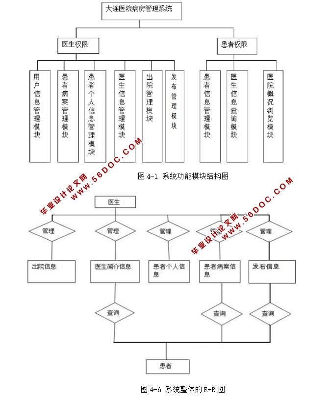 ҽԺϵͳʵ(JSP,SQLServer)