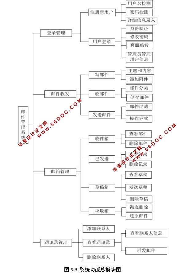 Webʼϵͳʵ(SSH,SQLServer)