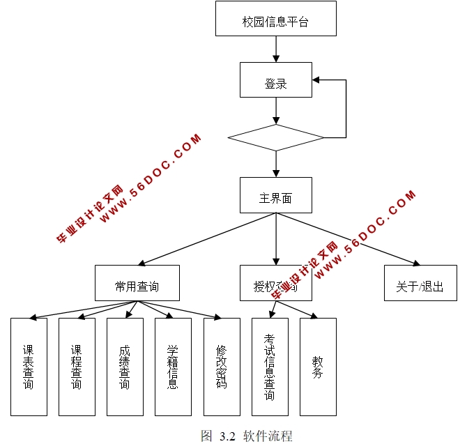 ڰ׿AndroidУ԰Ϣƽ̨APPʵ(MySQL)