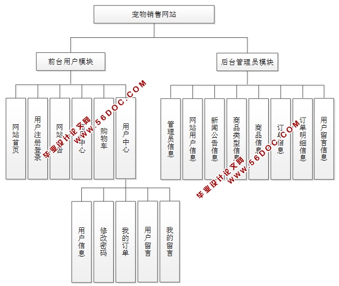 (Ʒ)վʵ(SSM,MySQL)