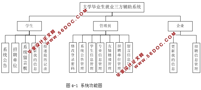 ѧҵҵϵͳʵ(SSH,MySQL)(¼)