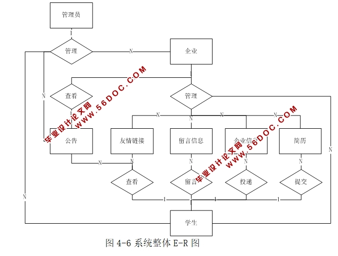 ѧҵҵϵͳʵ(SSH,MySQL)(¼)