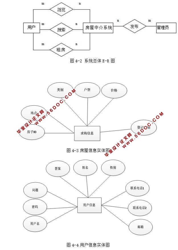 нϵͳĿʵ(ASP.NET,SQL)