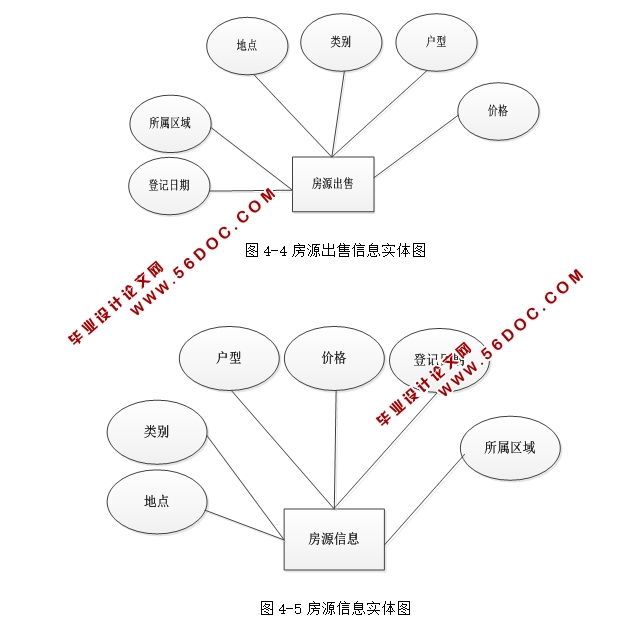 нϵͳĿʵ(ASP.NET,SQL)