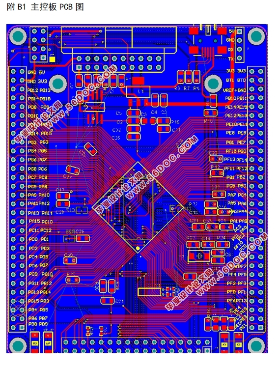 STM32