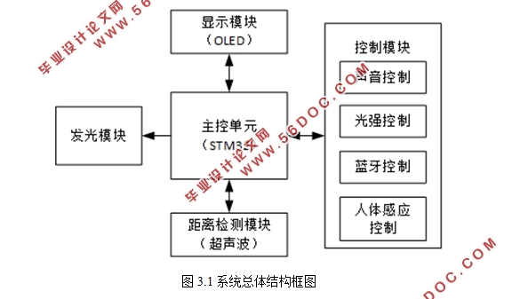 STM32ƬĶ๦̨