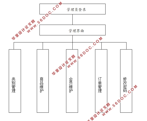 ͯƷվʵ(ASP.NET,ACCESS,DTcms)