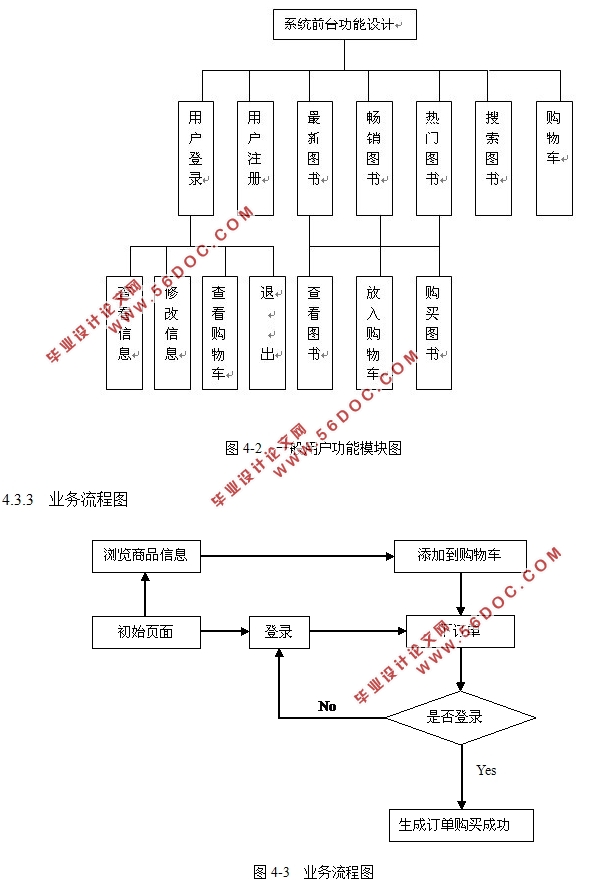 ͼվʵ(ASP.NET,SQL)