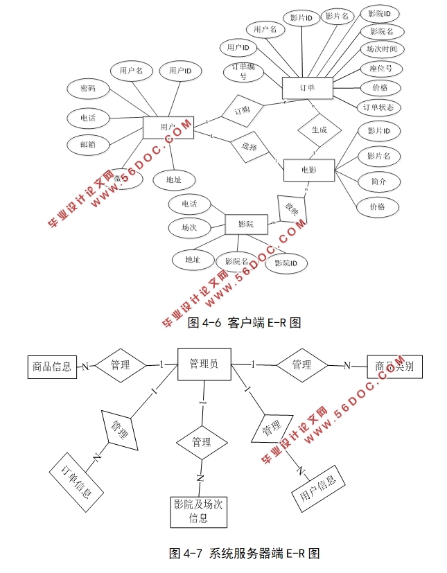 ڰ׿AndroidӰԺAPP(Eclipse,MySQL)