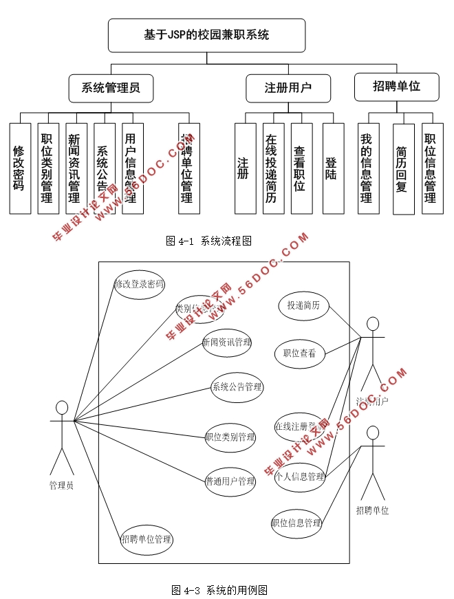 JSPУ԰ְ(ְƸ)ϵͳʵ(SSH,MySQL)(¼)