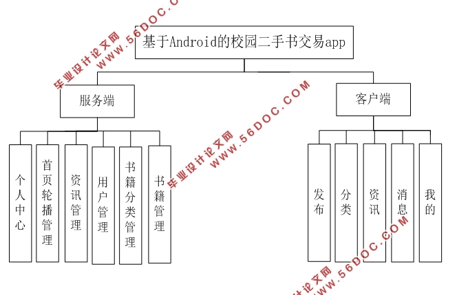 AndroidУ԰齻APPʵ(MySQL)