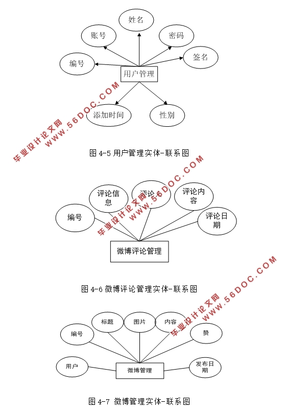 ڰ׿Android罻APPʵ(MySQL)(¼)