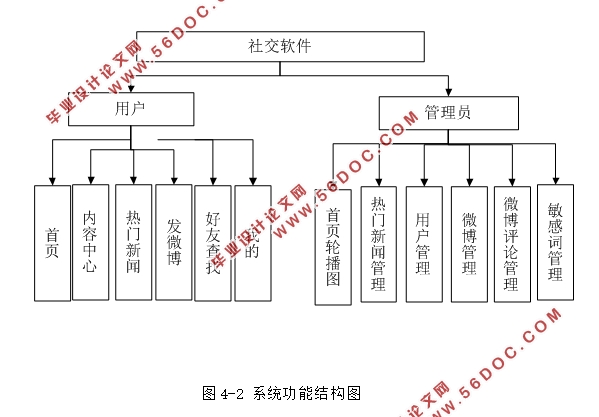 ڰ׿Android罻APPʵ(MySQL)(¼)