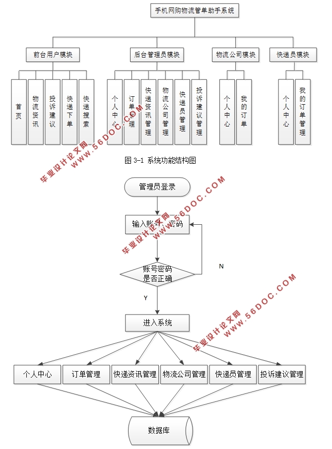 ֻܵϵͳʵ(Javaweb,MySQL)(¼)