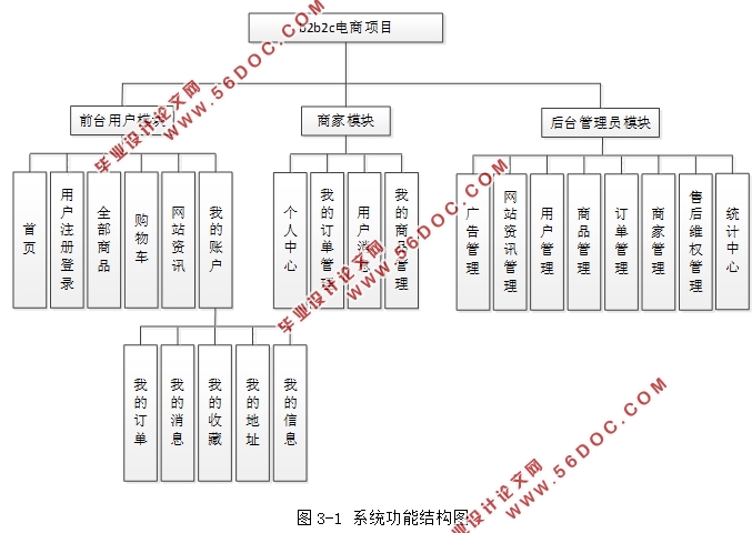 b2b2cվĿʵ(Javaweb,MySQL)(¼)