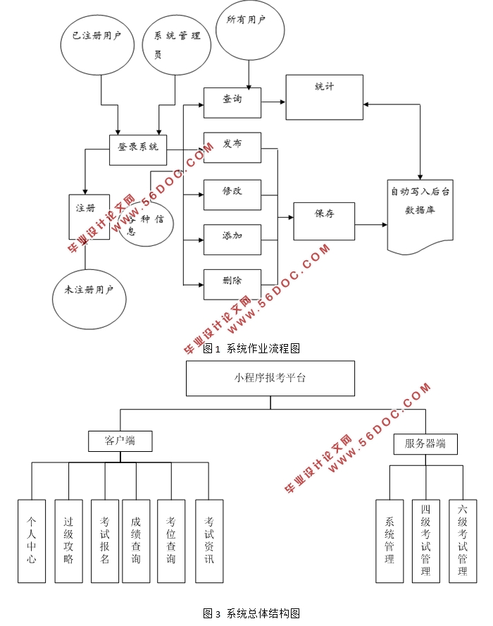 ΢űС(Eclipse,MySQL)(¼)