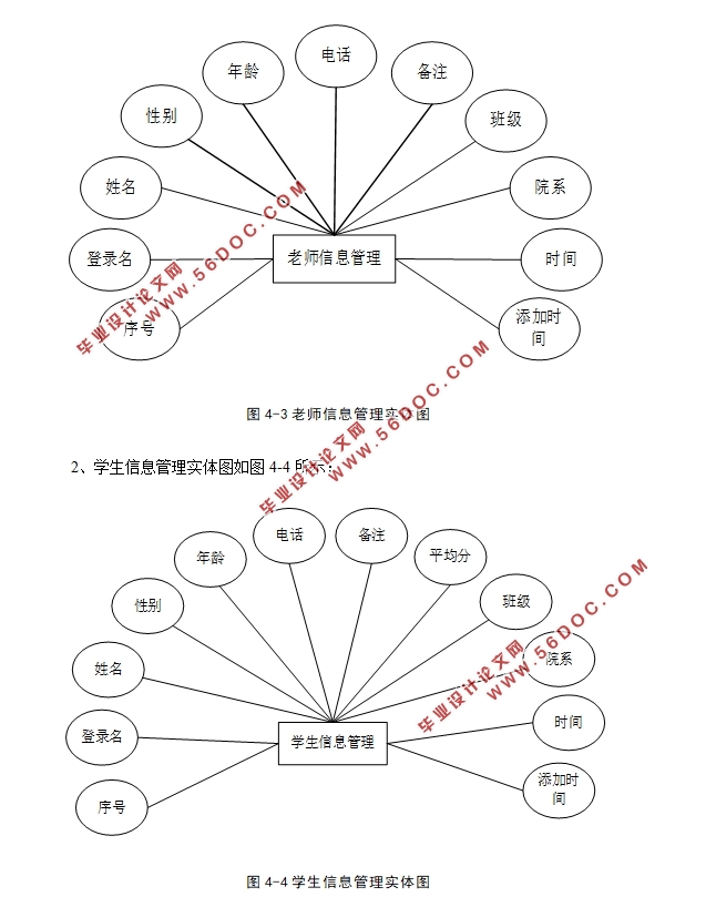 ѧɼϵͳʵ(SSM,MySQL)(¼)