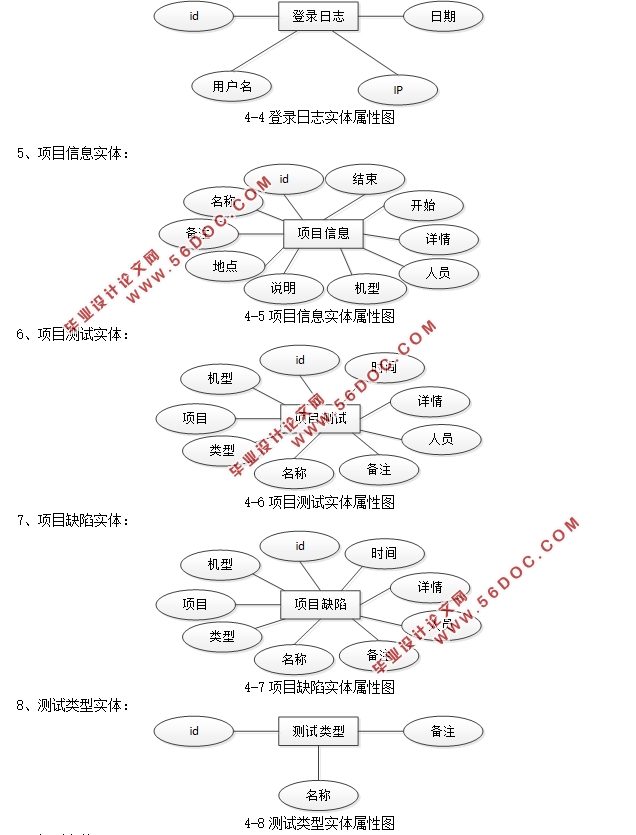 ֻԹƽ̨ʵ(SSM,MySQL)(¼)