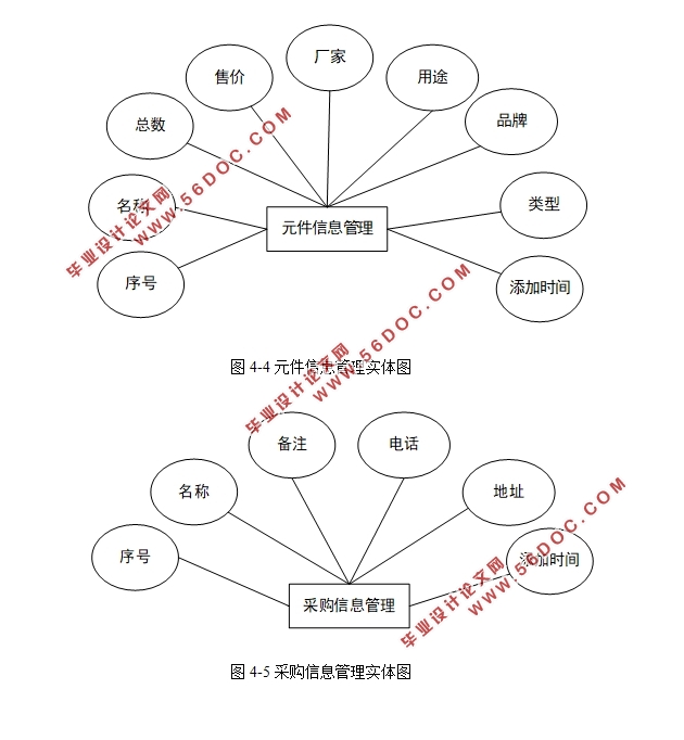 Ԫֿϵͳʵ(SSM,MySQL)(¼)