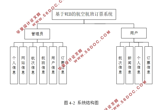 WEBĺպඩƱϵͳʵ(SSM,MySQL)(¼)