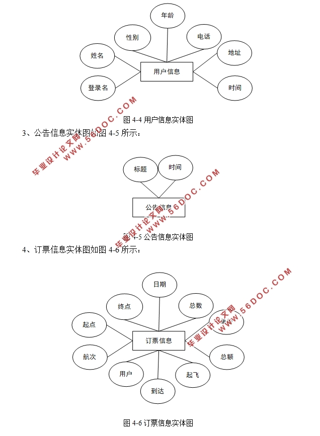 WEBĺպඩƱϵͳʵ(SSM,MySQL)(¼)